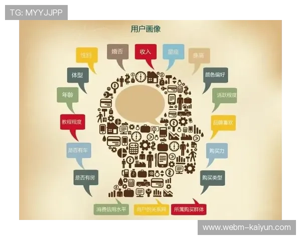 内容分发策略在当前阶段由粗放投放 转向基于用户画像的精准触达